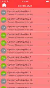 Egypt Myths & Gods Trivia screenshot 1