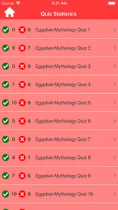 Egypt Myths & Gods Trivia screenshot 6