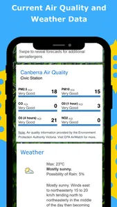 Canberra Pollen Count screenshot 2