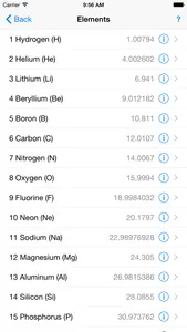 Molarity Abacus screenshot 3