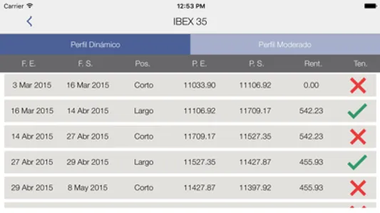 Kau finanzas investment in stock market strategies screenshot 4