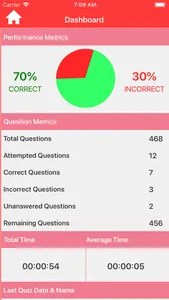 Human Nutrition Quizzes screenshot 3