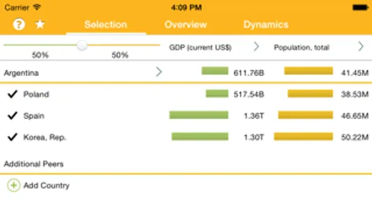 World Bank MacroStats to Go screenshot 0