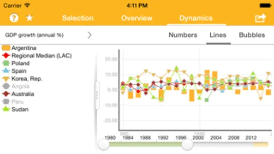 World Bank MacroStats to Go screenshot 3