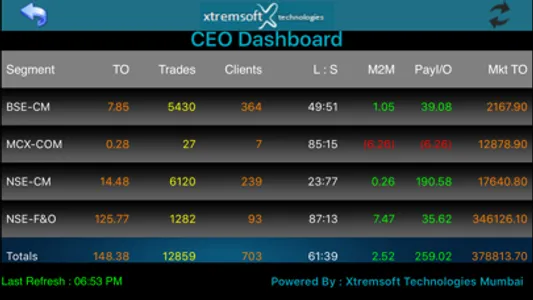 CEODash Board screenshot 1