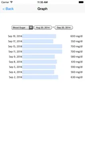 Blood Diary ( Diabetes ) screenshot 2