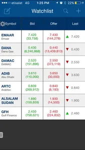 ADIB Securities screenshot 1