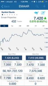 ADIB Securities screenshot 2