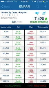 ADIB Securities screenshot 3