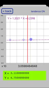 Linear regression RPN calc screenshot 4