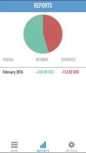 My Simple Budget Planner - Easy Finance Tracking and Planning screenshot 1