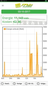 FP4All Slimme Meter monitor screenshot 0