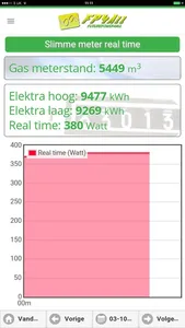 FP4All Slimme Meter monitor screenshot 2