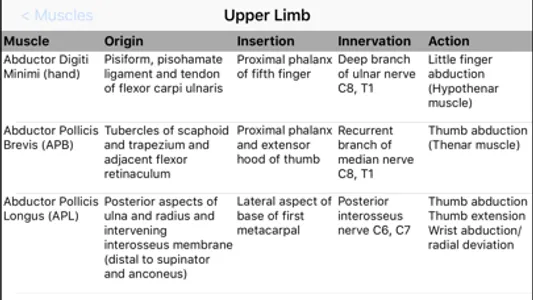 MSK Physio screenshot 2