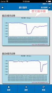 香港匯率網 screenshot 2
