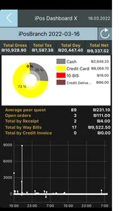 iPos Dashboard screenshot 2