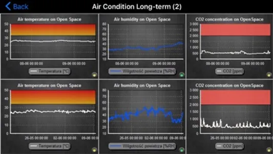 Vision BMS screenshot 2