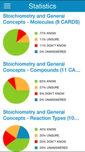 DAT General Chem Cram Cards screenshot 4