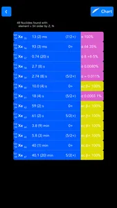 Isotope Browser screenshot 3