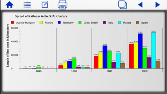 Bar Diagrams by iMathics screenshot 1