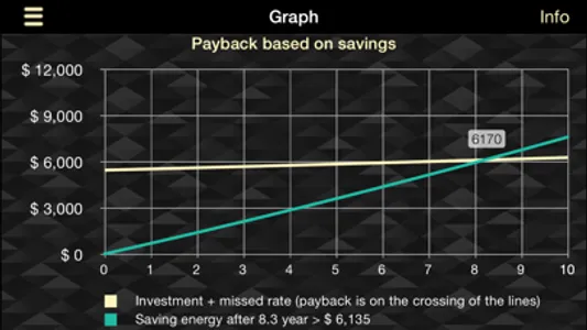 Solar ROI screenshot 1