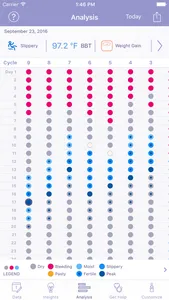 FEMM Period Ovulation Tracker screenshot 4