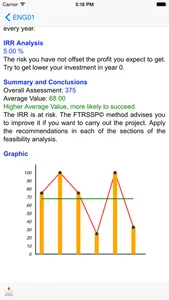 Business Analyzer iDecision screenshot 2