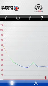 MATCO TOOLS- SmartEAR2 screenshot 2