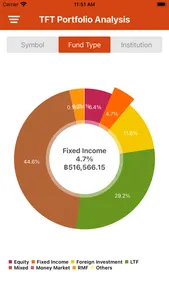 Thai Funds Today screenshot 3