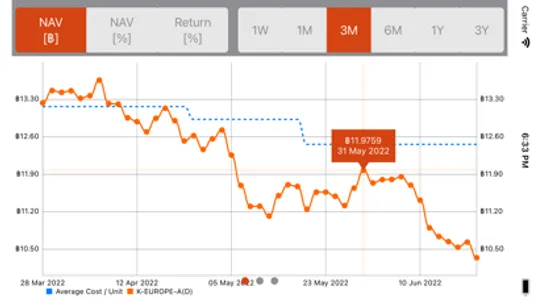 Thai Funds Today screenshot 6