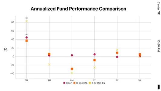 Thai Funds Today screenshot 8