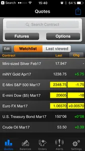 RJO Futures PRO Mobile screenshot 0
