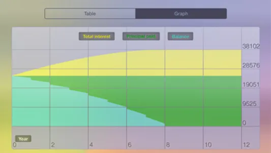 Cash Loan - calculator: control debt and restore credit screenshot 2