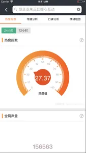 微热点-用大数据洞察传播 screenshot 3