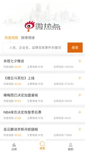 微热点-用大数据洞察传播 screenshot 4
