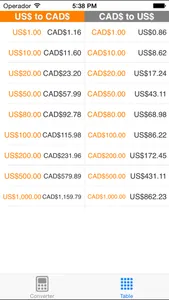 US Dollar to Canadian Dollar screenshot 1