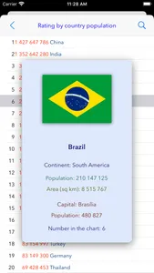 Countries! screenshot 5