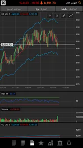 TickerChart Live for iPhone screenshot 2