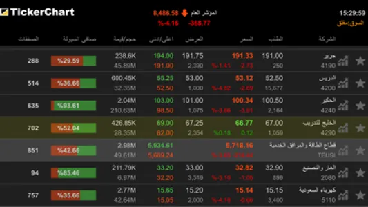 TickerChart Live for iPhone screenshot 5