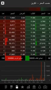 TickerChart Live for iPhone screenshot 6