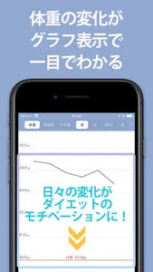 体重管理Fitt bmiや体脂肪率の記録で体重管理 screenshot 2