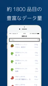 糖質生活 糖質制限ダイエットに便利なアプリ screenshot 1