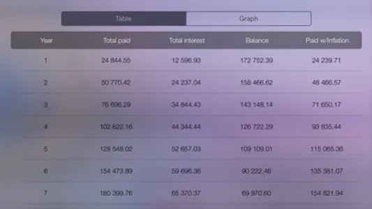 Mortgage - loan calculator screenshot 1