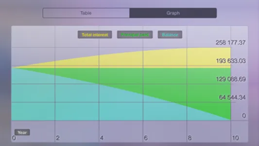 Mortgage - loan calculator screenshot 2
