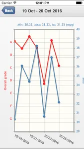 Microlise Driver Performance Management screenshot 4