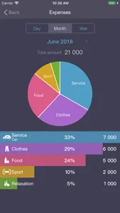 Income OK - income & expenses screenshot 1