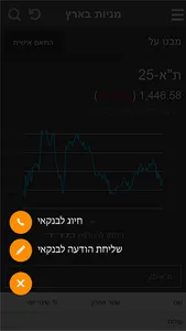 מזרחי טפחות - שוק ההון screenshot 2