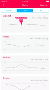 XFat - fat & weight tracker screenshot 1