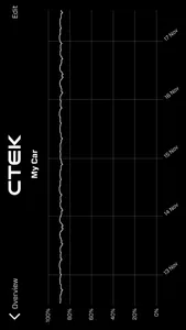 CTEK Battery Sense screenshot 1