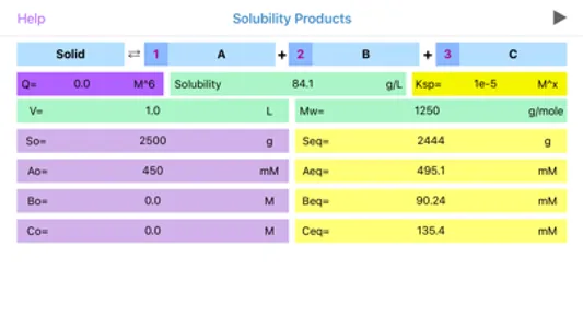 Solubility Products screenshot 2